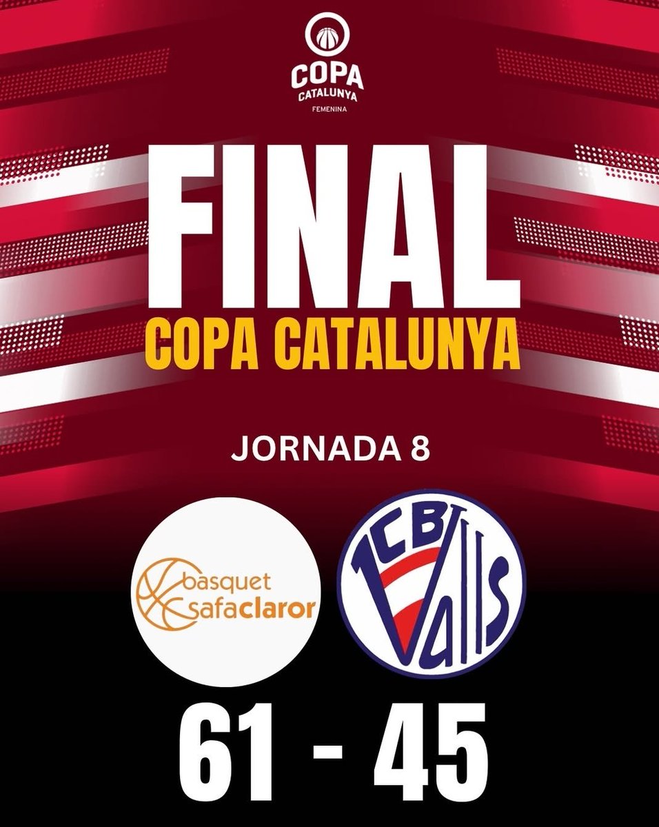 CBValls's tweet photo. Derrota dels dos primers equips, masculí i femení, en una jornada per oblidar. Cal girar full i treballar per afrontar el pròxim cap de setmana dos partits que seran molt exigents. La bona notícia: el retorn al parquet de Pau Majoral després de la seva lesió. Força Valls!🔴⚪️🔴 https://t.co/6hyoAYApsz