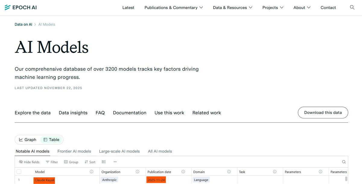 Opus 4.5 launch tomorrow?