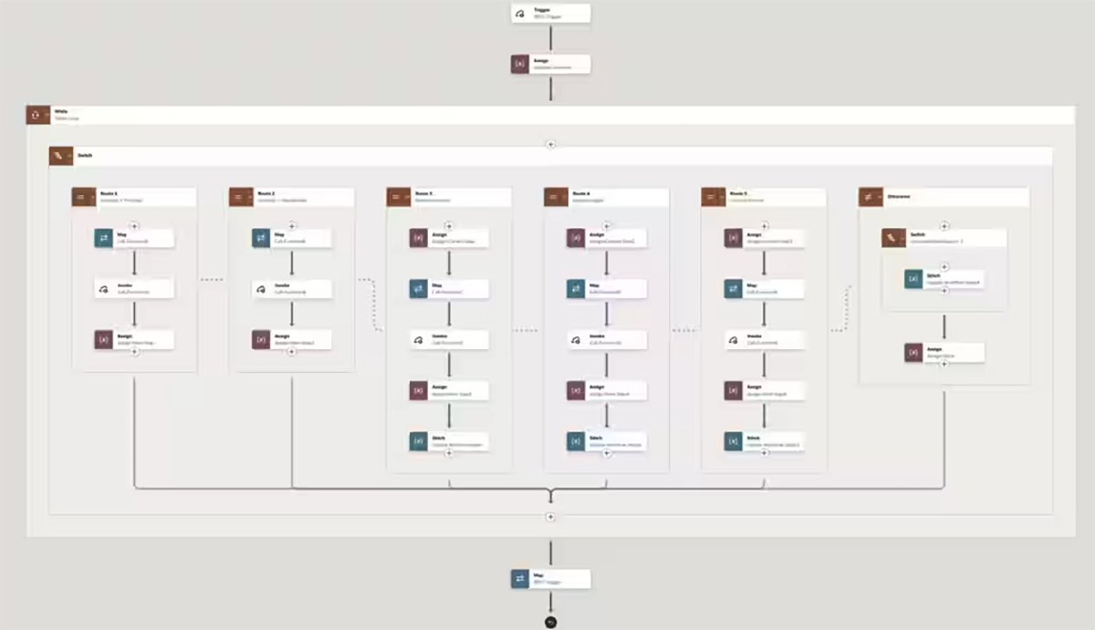 OracleDevs's tweet image. Embrace the future of multi-cloud orchestration with OCI Functions and Oracle Integration Cloud. 

🔒 Unlock agility
📉 Reduce risk
💪 Empower your business for whatever comes next

Learn more: social.ora.cl/60187nm1Q