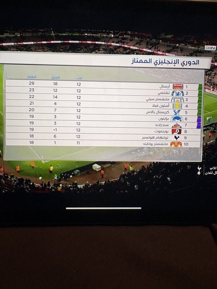M_AL3SHRY's tweet photo. هو ليفربول فين؟ https://t.co/5QdIdPj1xP