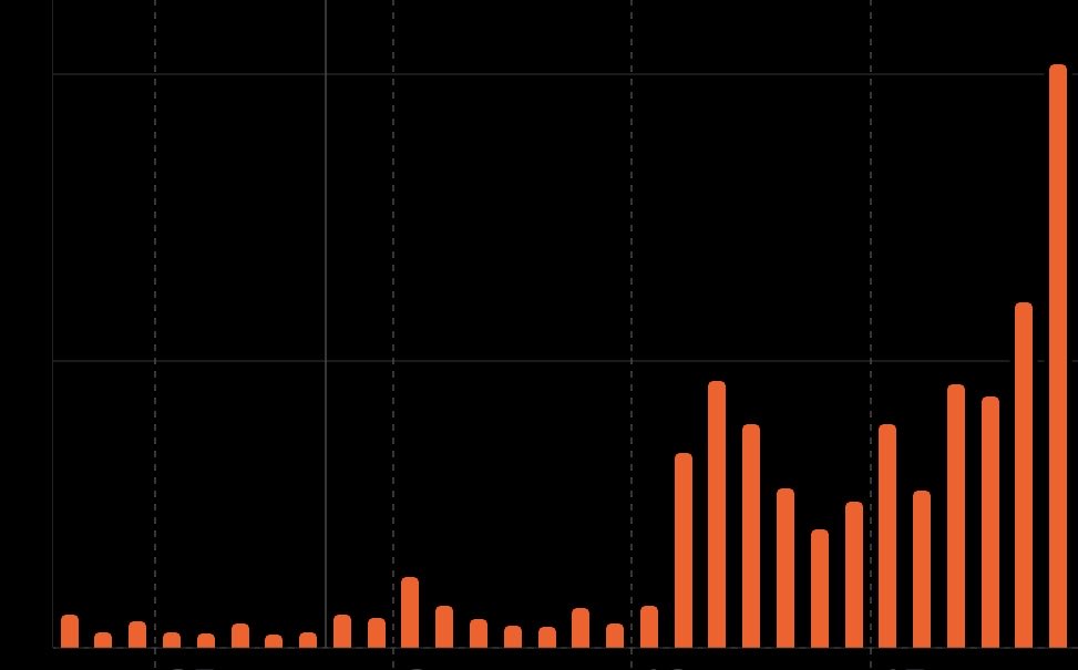 Capt_Fishpaste's tweet image. I only come to Las Vegas for the health benefits really, as my steps graph proves. It’s basically a health retreat…