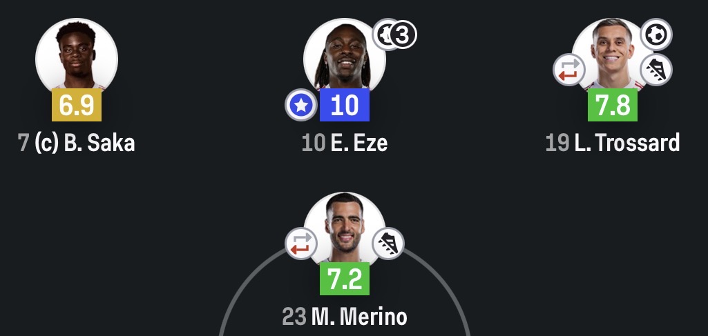 ftimee__'s tweet image. Arsenal’s attack had SIX G/A vs. Tottenham. 🔥

#Arsenal | #Tottenham