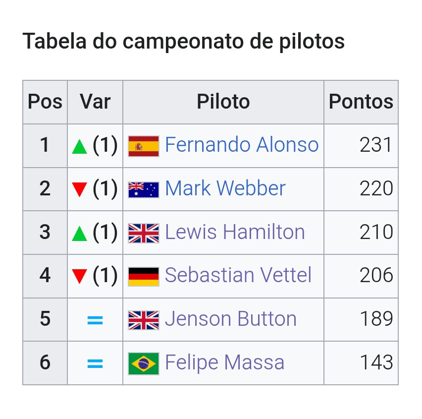 Fã de F1 atrasado tweet media