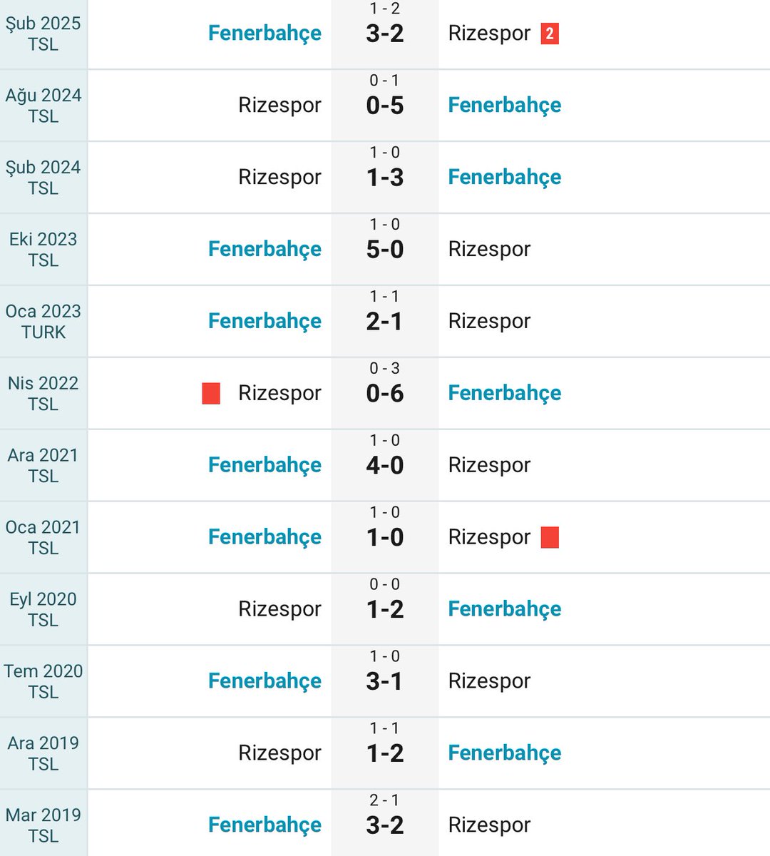 Fener Rize’den ne istediyse almış. 

Bu hiç değişmemiş. 
Şaşırdık mı ??? 

İddia bile Rize 2-0 öndeyken tam 40 dakika kupon oynatmadı. Maçın sonucu belliydi… 

Tezgah belli beyler… yerseniz !!! 
#ÇRSvsFB Rize Fener