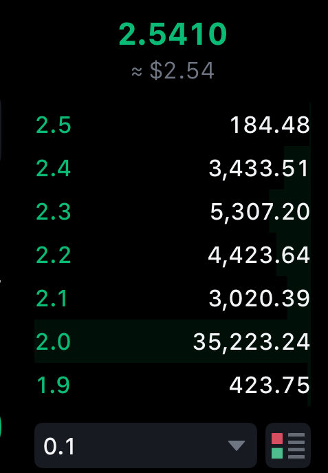 CryptoWarrior_e's tweet image. Now tell me why you want to miss $FIRO

🕵️‍♂️ hot narrative (privacy) 
👨‍💻 longterm building 
💰 strong buy orders 
🤝 nice connection with $DASH and other stuff loading too 
🚪 they said this pumps before opened them many doors 
❗️OG coin even before 2020 
👀 top 1 searched as a…