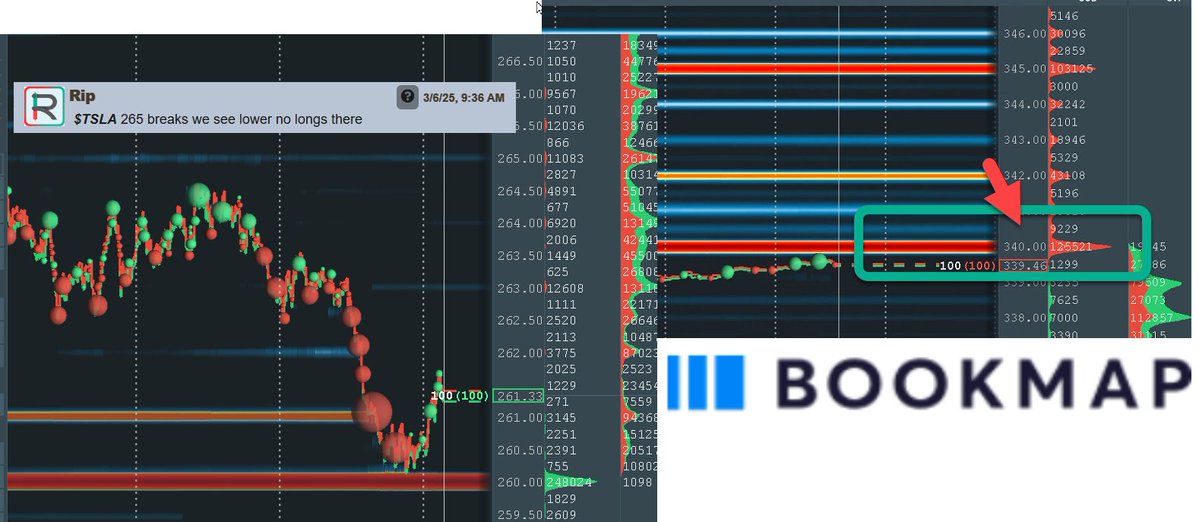 ripster47's tweet image. 🎁My Next Giveaway: Tool that has given us many wins!
Order Flow &amp;amp; Market Depth @bookmap_pro 
to make high probability trading
 
2 Free Monthly @bookmap_pro Subscriptions
+My Community Access

Enter:  RT/Like, Follow @bookmap_pro  
 
Tell Me: What do you see below?