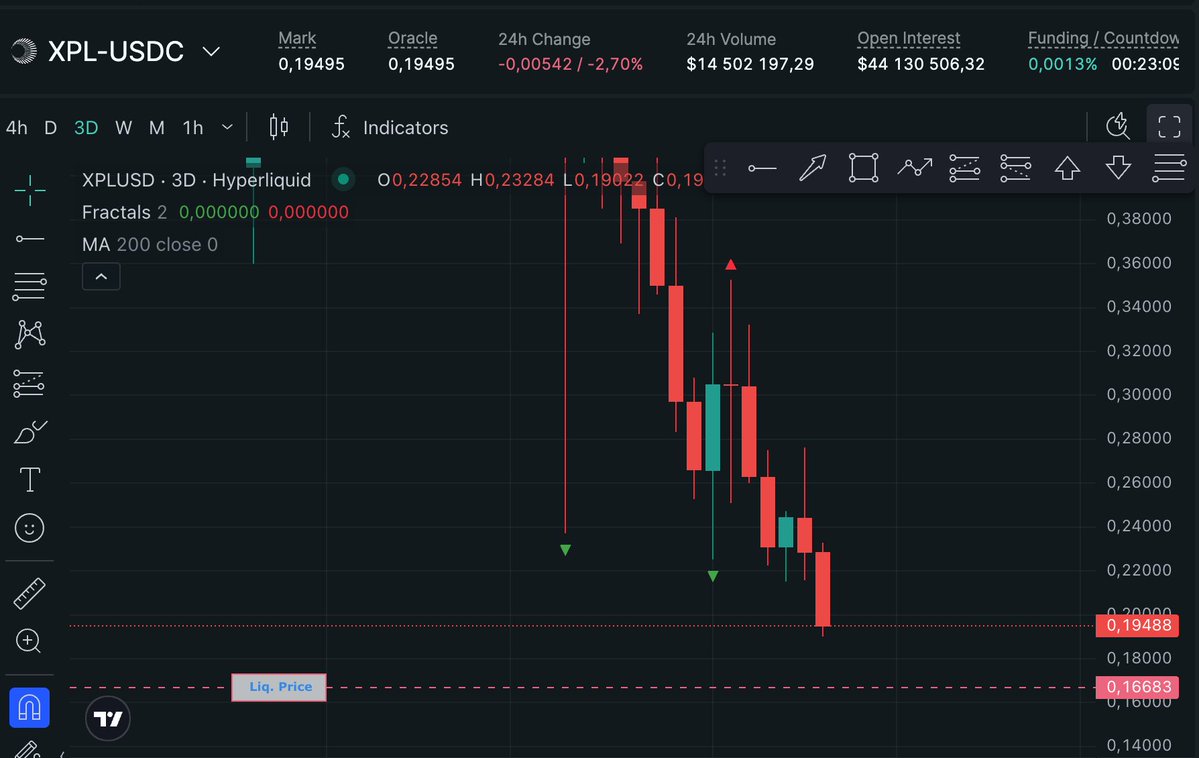 hyper_updates's tweet image. If I get liquidated on $XPL, it won’t be a loss  it’ll be liberation.
A trillion of joy - minus one account for use