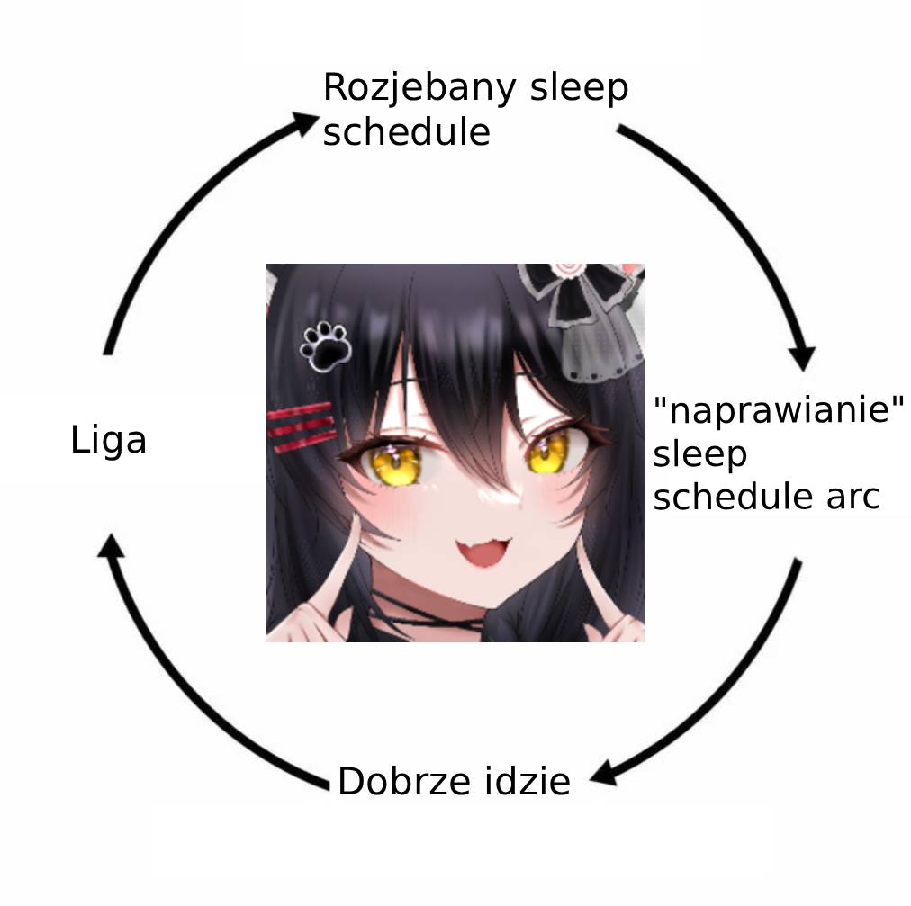 <a href="/InkaPurinka/">InkaPurinka</a> Cykl Puri