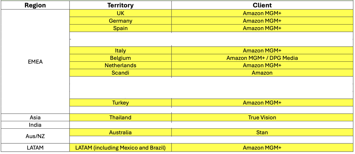 The gods bless us! Here's the first round of where you can watch Spartacus: House of Ashur outside of the U.S. If you don't see your country on the list, don't panic! It will be available in more territories. Just waiting for the okay to share! #Spartacus