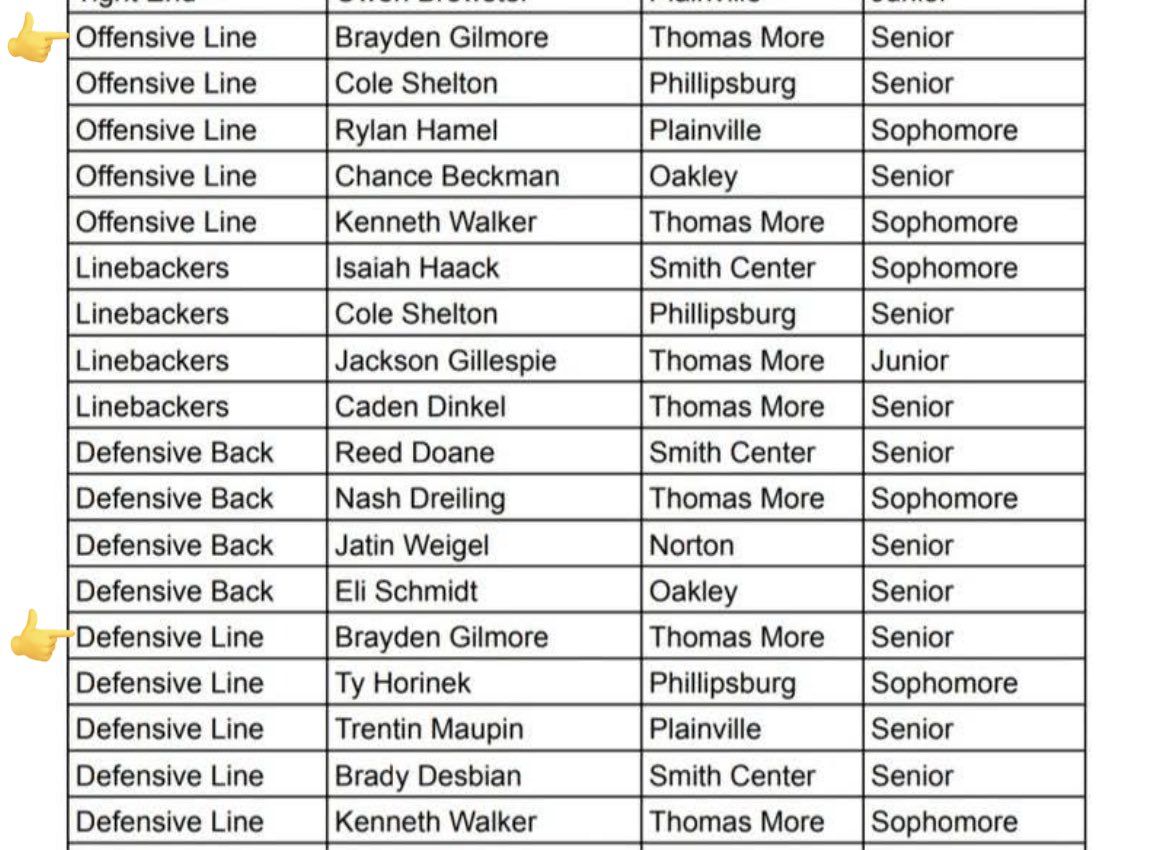 Brayden Gilmore '26 tweet media