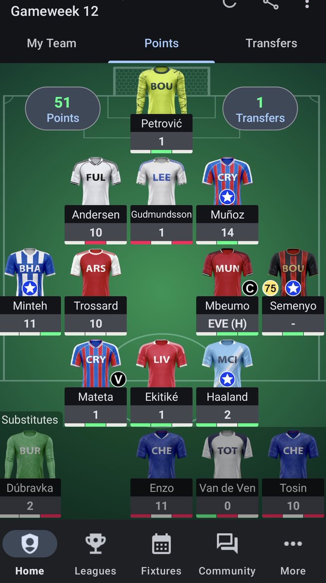 ewako94's tweet photo. @FPL_TomHadley Enzo 👍 https://t.co/XaWKQ6hU1Q