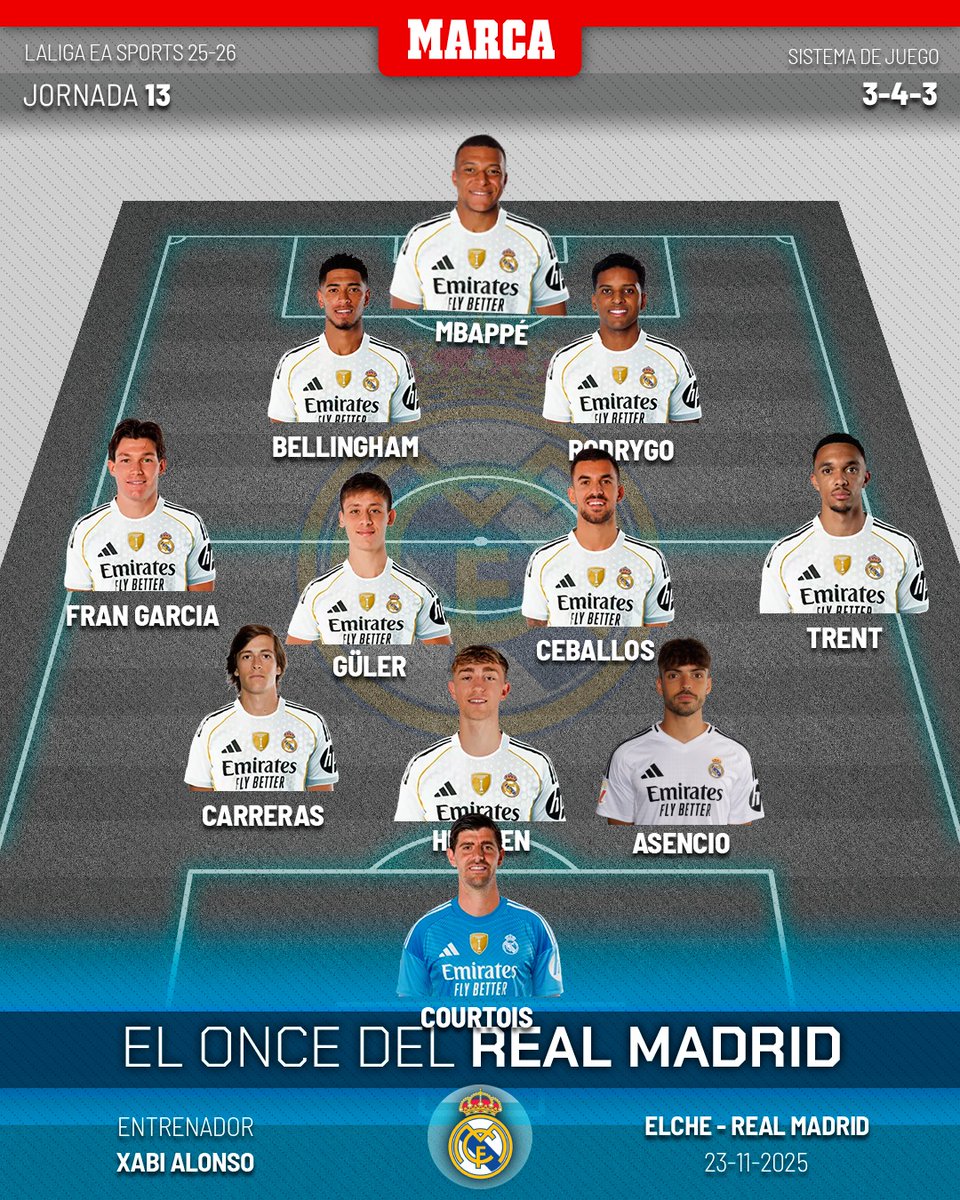 marca's tweet photo. 🚨 ¡ONCE DEL REAL MADRID CONFIRMADO! 🚨

👨🏻‍🏫 No juegan Vinicius ni Valverde

#ElcheRealMadrid https://t.co/pZ6bpG2ybs