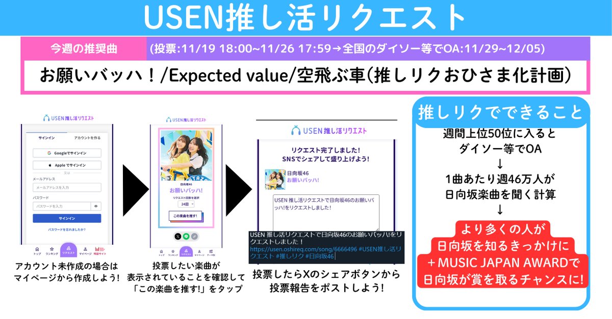 おひさまのみなさーん! #USEN推し活リクエスト 今日も18時までに投票