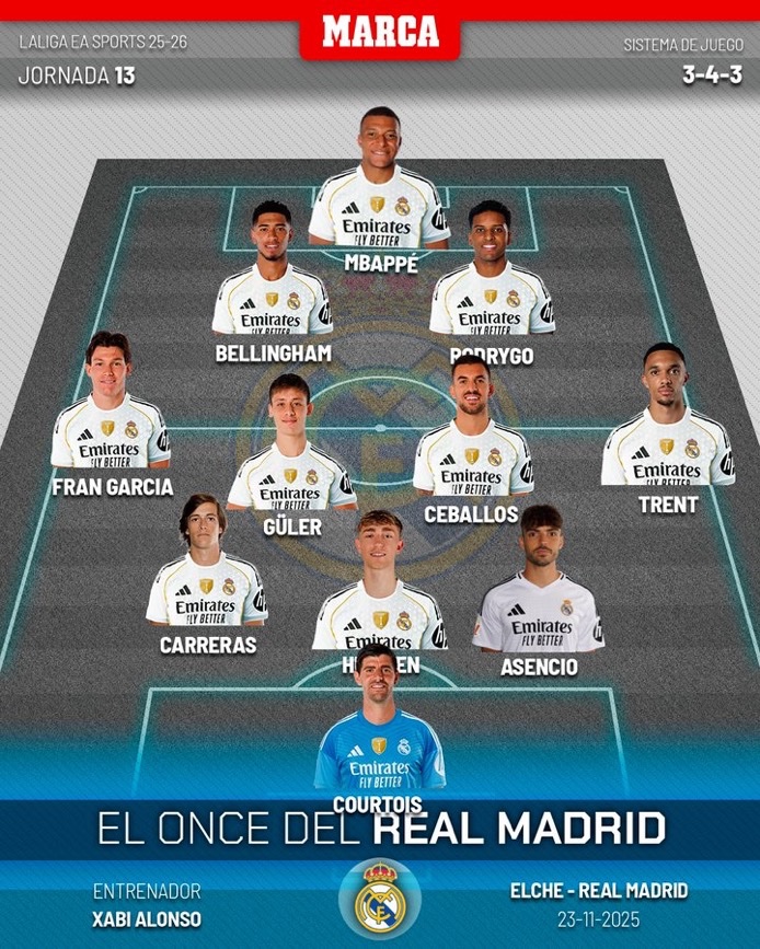MadridUniversal's tweet image. 🚨 BREAKING: Xabi Alonso is playing a 3-back system tonight, as per Marca.