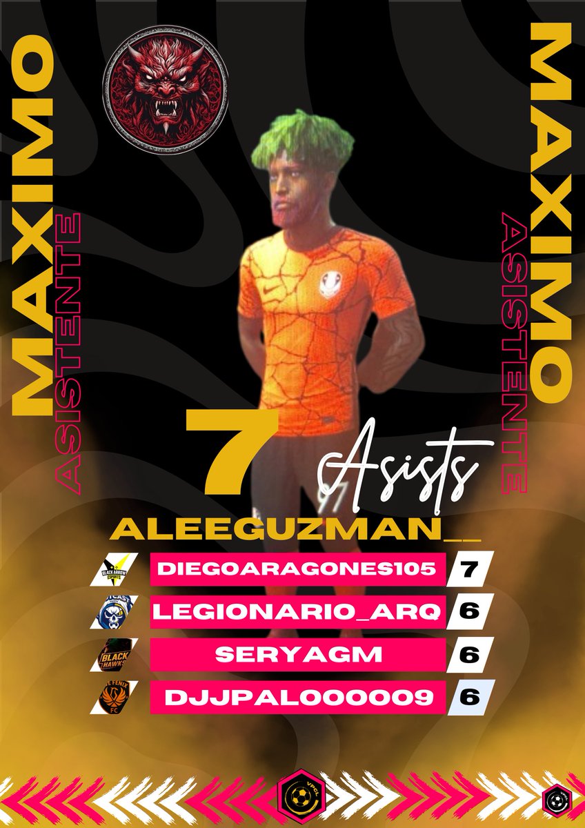 🚨OFICIAL🚨

Tras la quinta semana de competición, anunciamos los máximos goleadores y máximos asistentes de VPCL Premier.

#VPCLGoleadores
#VPCLAsistentes
#VPCLPremier
#VPCL