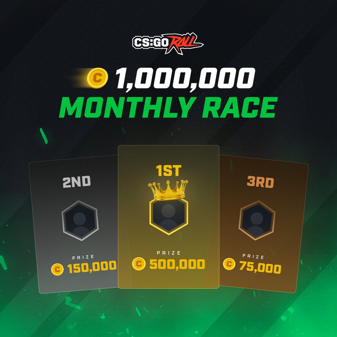 CSGORoll's tweet image. CSGORoll&apos;s first ever 1 MILLION Chips race is here!   

A total of 250 prize winners:  
🥇500,000 Chips 
🥈150,000 Chips 
🥉75,000 Chips 
➕Tons more rewards!   

All prizes are paid in Chips and withdrawable to crypto (no wager requirements) 💰