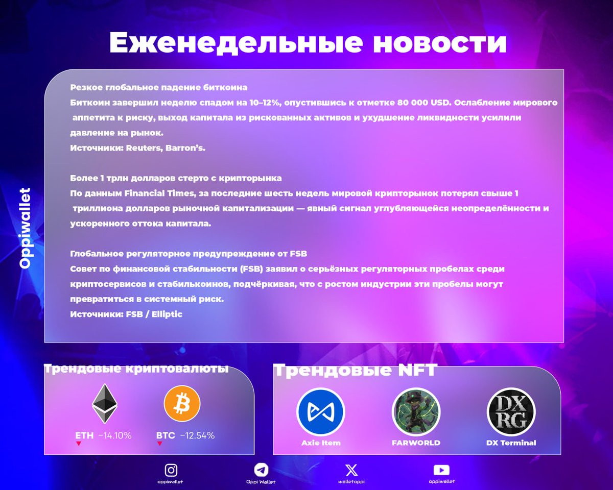 📰 Еженедельный отчёт Oppi Wallet | 15 ноября - 23 ноября

#OppiWallet #Crypto #Report