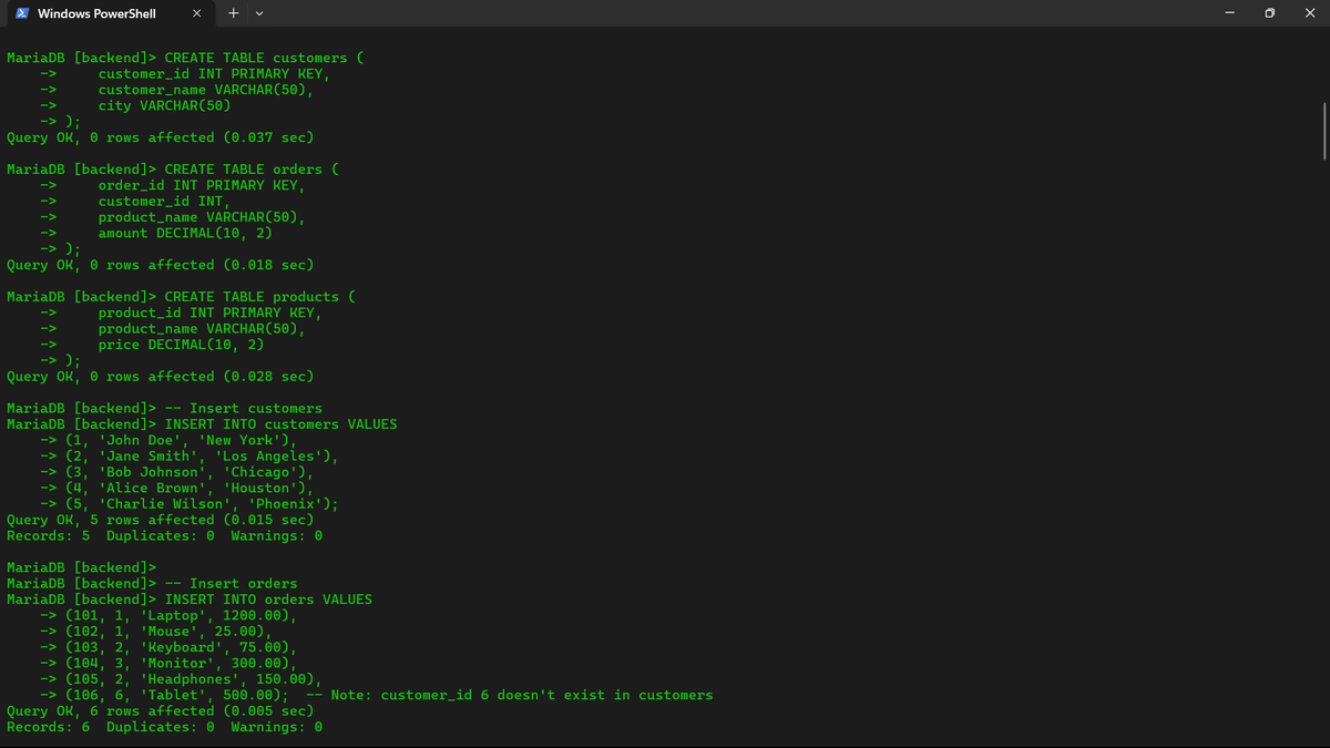 nigam75787's tweet image. Today I thoroughly completed SQL JOINs with tables, explored database normalization, learned about functional dependencies and axioms, and studied database keys: primary, foreign, candidate, composite, and alternate keys. Leveling up my DBMS basics! 🚀 #SQL #DBMS #Learning #MySQL