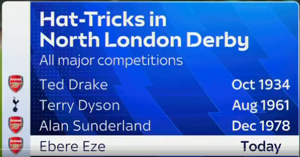 TouchlineX's tweet image. EBERECHI EZE MAKES HISTORY! 🔴