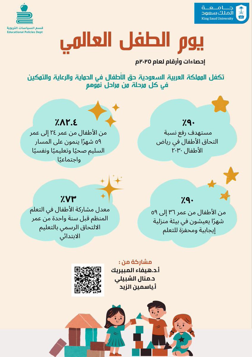 في #اليوم_العالمي_للطفل، نفخر بما أنجزته المملكة 🇸🇦 في تكريس حق أطفالنا في الحماية والرعاية والتمكين من مراحل نموهم الأولى. 

#الطفولة #التربية