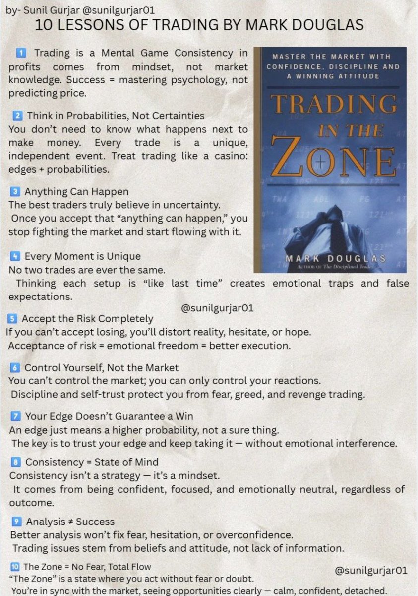 Somesh4mathur's tweet photo. Top 10 lesson of Trading by Mark Douglas https://t.co/zXGG6fZ3KY