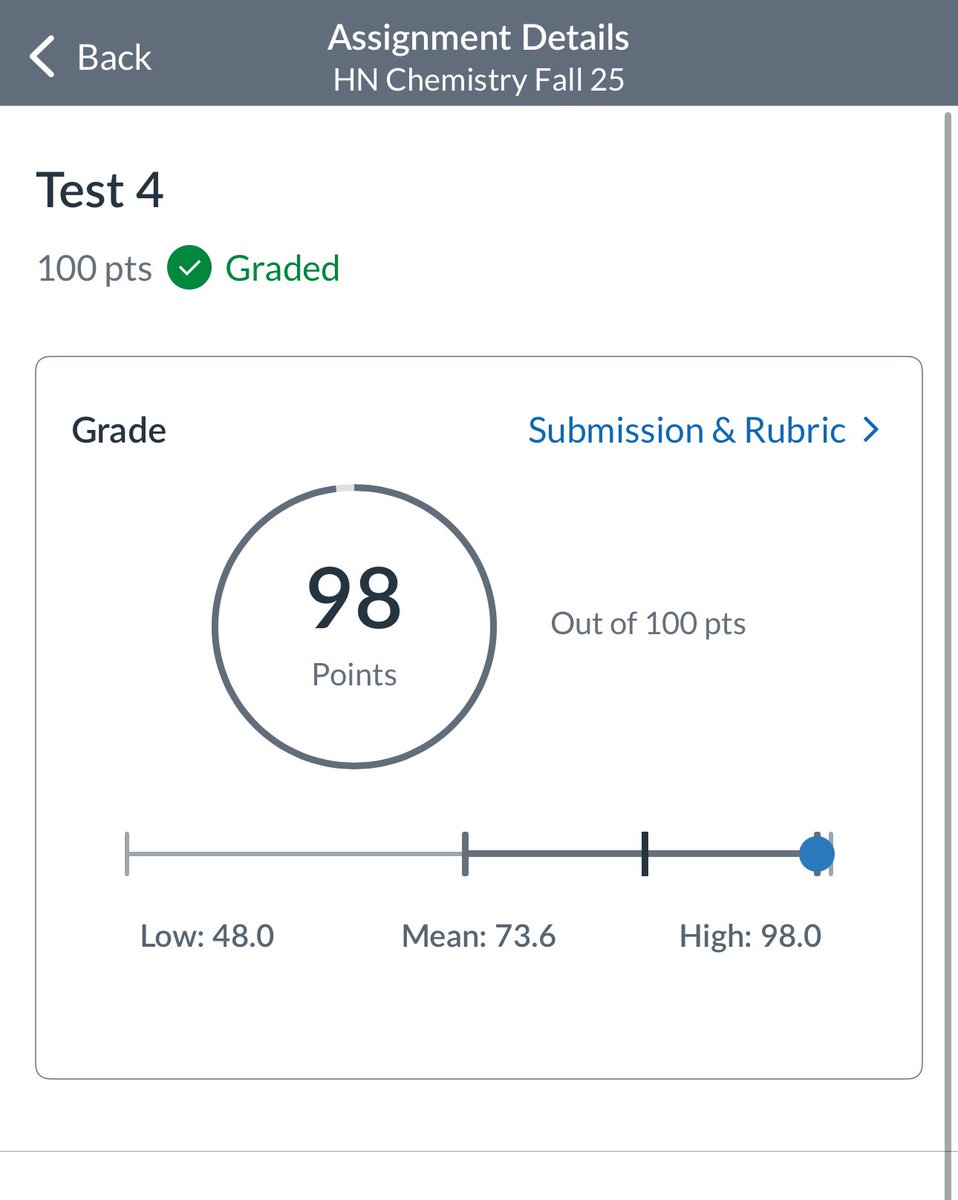specialkk75's tweet image. I made a 98% on my unit 4 honors chemistry test! Proud of this after a long four-week unit. Hard work pays off!

#ToeTheLine #RubioFamily #TrojanFootball #studentathlete @TheChrisRubio