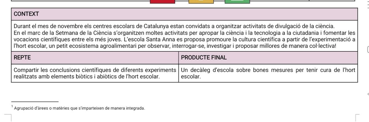 NeusGallartJosa's tweet image. Del 24-28 d novembre tot l&apos;alumnat d l&apos;@e_santaanna viurà i realitzà #experiments senzills per comprendre l&apos;#hortescolar com a un #ecosistema creat x les persones amb el q podem aplicar la #culturacientífica i alhora estimar-lo i tenir-ne cura des d&apos;una mirada #ODS.
@xarxaCb