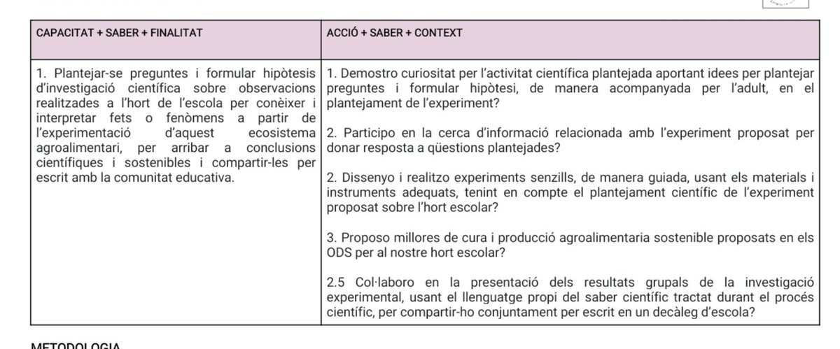 NeusGallartJosa's tweet image. Del 24-28 d novembre tot l&apos;alumnat d l&apos;@e_santaanna viurà i realitzà #experiments senzills per comprendre l&apos;#hortescolar com a un #ecosistema creat x les persones amb el q podem aplicar la #culturacientífica i alhora estimar-lo i tenir-ne cura des d&apos;una mirada #ODS.
@xarxaCb