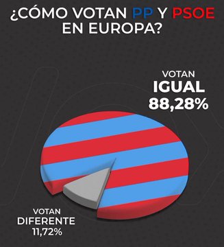 FMelotrofutbol's tweet image. No será que son exactamente  lo mismo... #PSOEMafia #PsoeAzul.