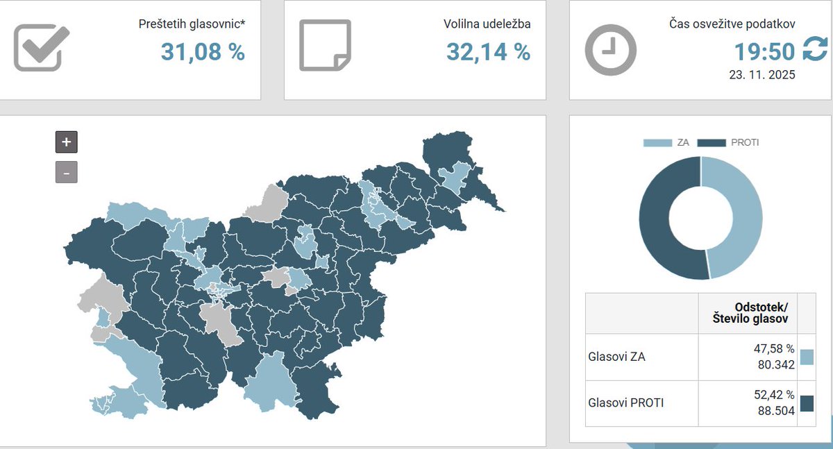 🇸🇮 🇸🇮 🇸🇮
Trenutni rezultati.