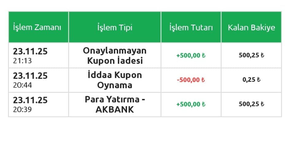 boylekalsinbu's tweet photo. @Bilyoner Bu ne rezalet? Fenerbahçe 2-0 gerideyken Fenerbahçe kazanır diye iddaa oynadım. Kuponu onayladınız para hesabımdan çekildi. Yarım saat sonra skor 2-2 olunca parasını aldığınız kuponun parasını geri göndermişsiniz. Bu şekilde mi iş yapıyorsunuz?

16600400

#RİZvFB https://t.co/7i83Pdzp9Z
