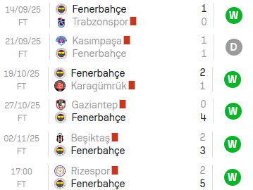 Resimde tekrar eden bir YAPI mi var sankiiii? #RİZvFB