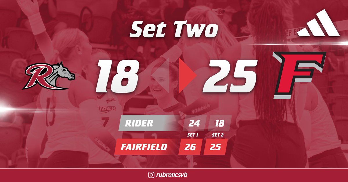 Fairfield 25, Rider 18 - Set 2

The Stags take set two and the Broncs will need a reverse sweep to claim the MAAC Championship

📺: espn.com/watch/player/_…
📊: stats.statbroadcast.com/broadcast/?id=…

#GoBroncs #MAACVB