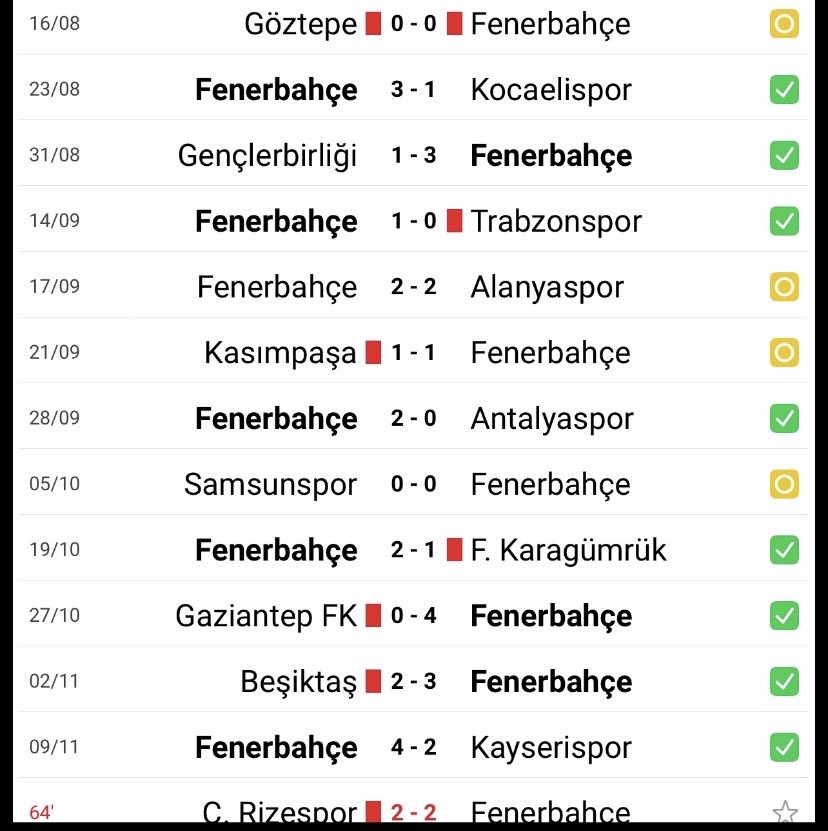 Sarı lacivert ❌
Sarı KIRMIZI ✅
 #ÇRSvFB