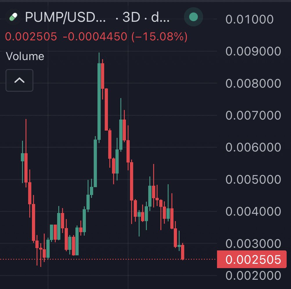 SolJakey's tweet image. Bottom?