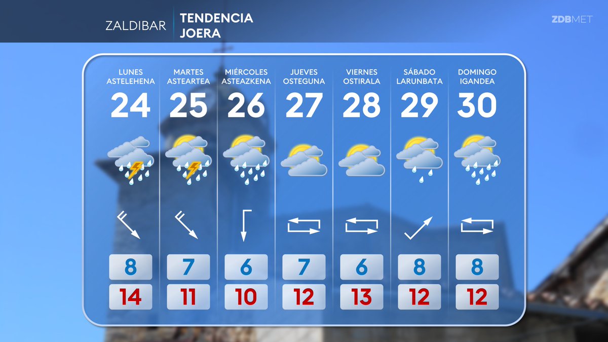 Seguimos con régimen de lluvias esta última semana de Noviembre. Seguirá también el ambiente fresco aunque no tanto que esta pasada semana.