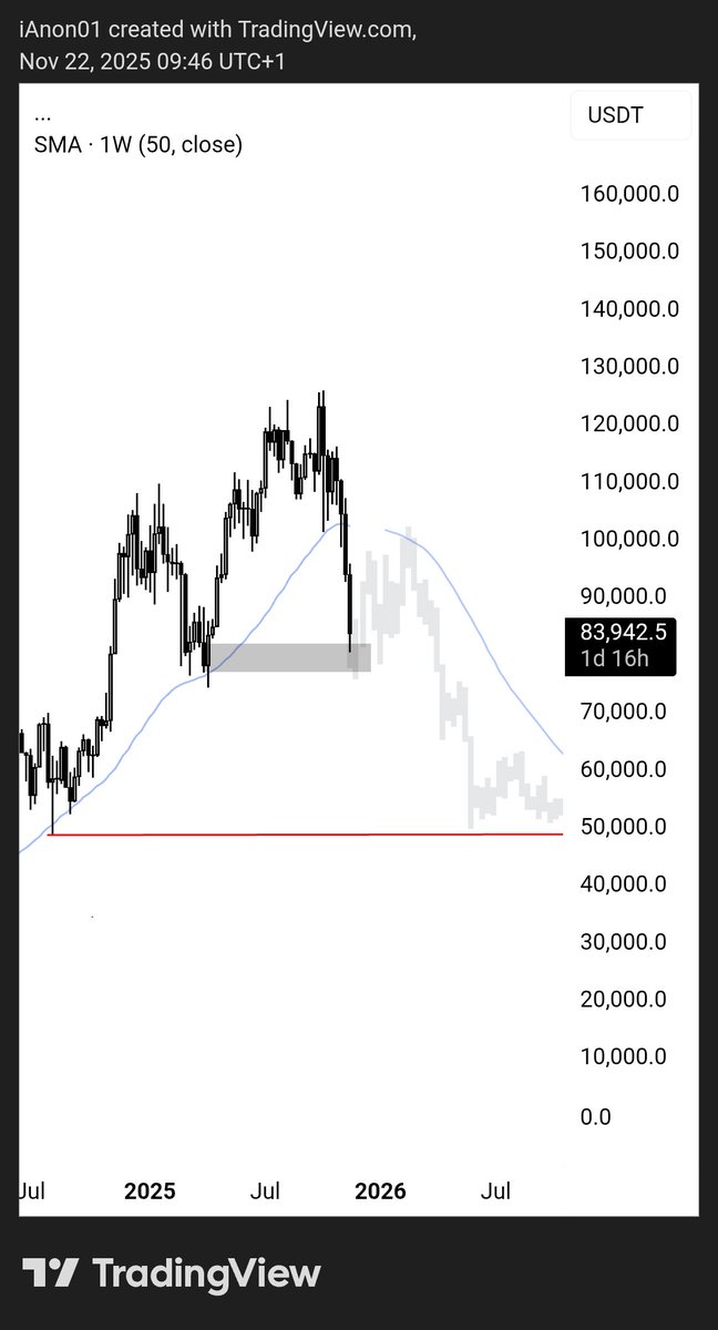 iWantCoinNews's tweet image. $BTC | Give me your best arguments!

I want to be convinced my bear thesis wrong.