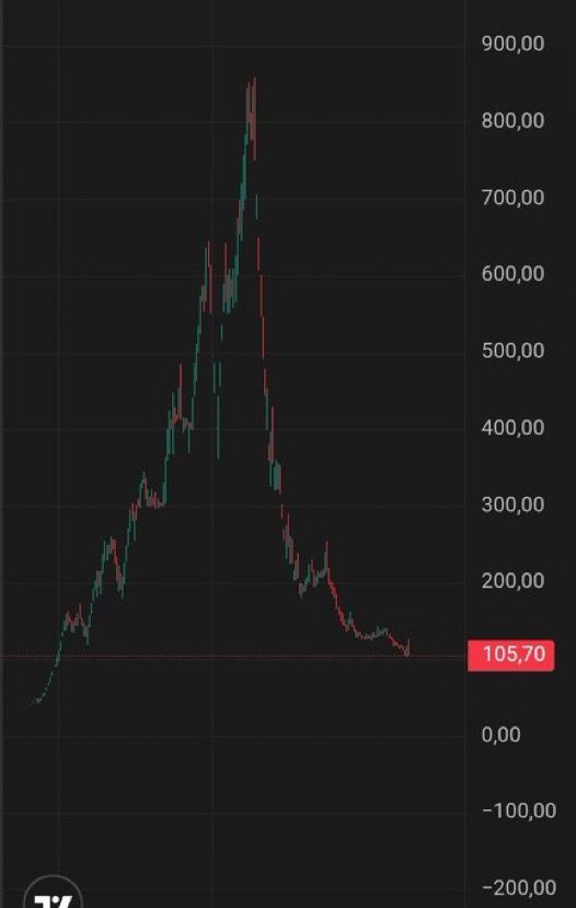 beka3423's tweet image. #XU100  #VSNMD tahtacısı ifşah oldu
😀😀
