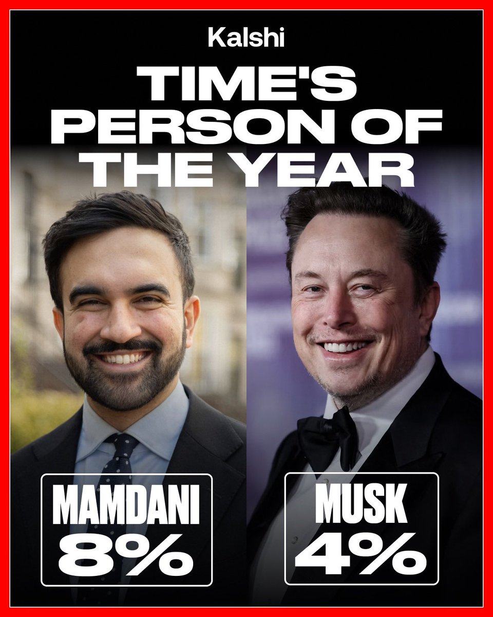Kalshi's tweet image. BREAKING: Zohran Mamdani is twice as likely to be named TIME’s person of the year as Elon Musk