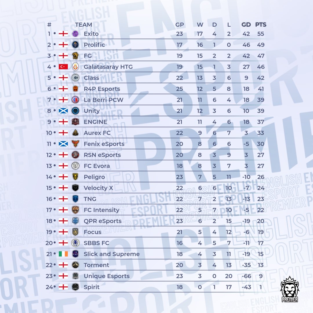 Virtual Pro Gaming tweet media