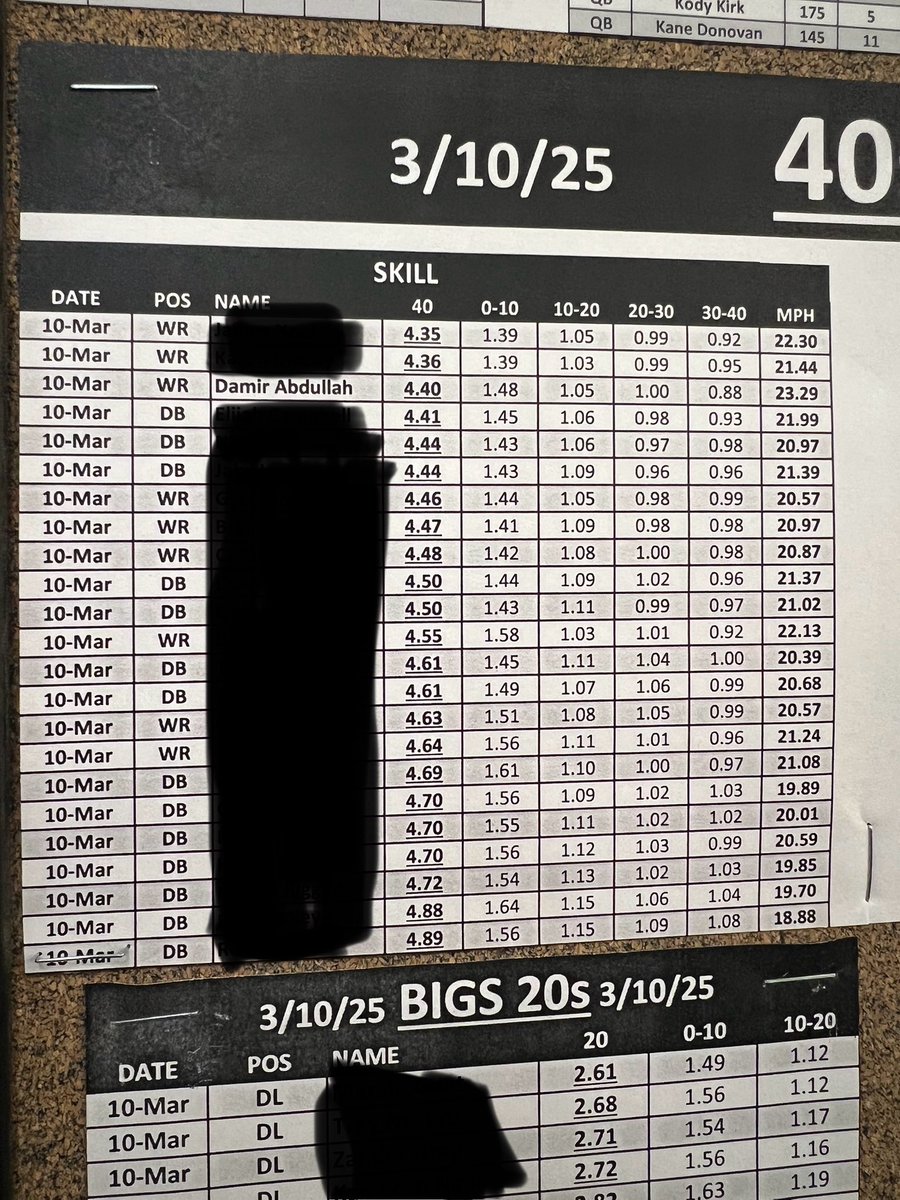 DamirAbdull5's tweet image. Speed kills‼️
4.40
23.29 MPH
6’5 215