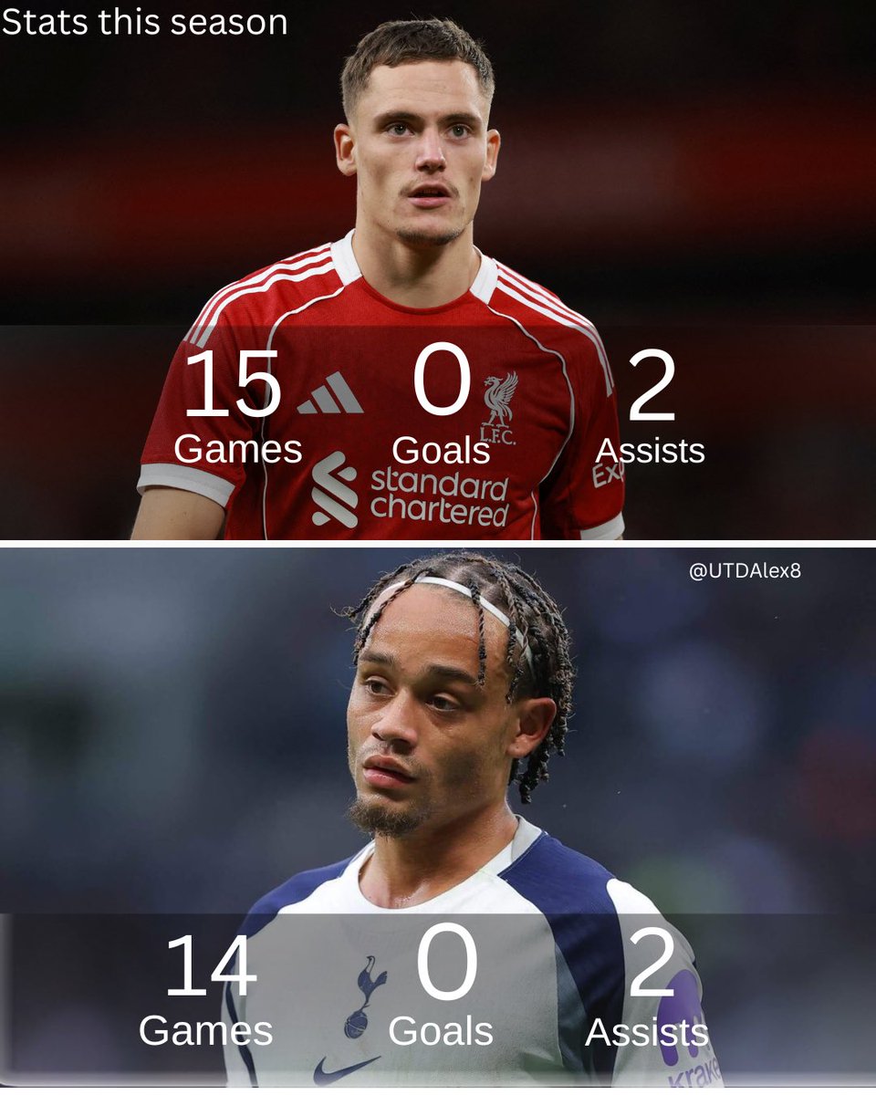 Wirtz and Xavi Simons will go down as the worst signings in premier league history