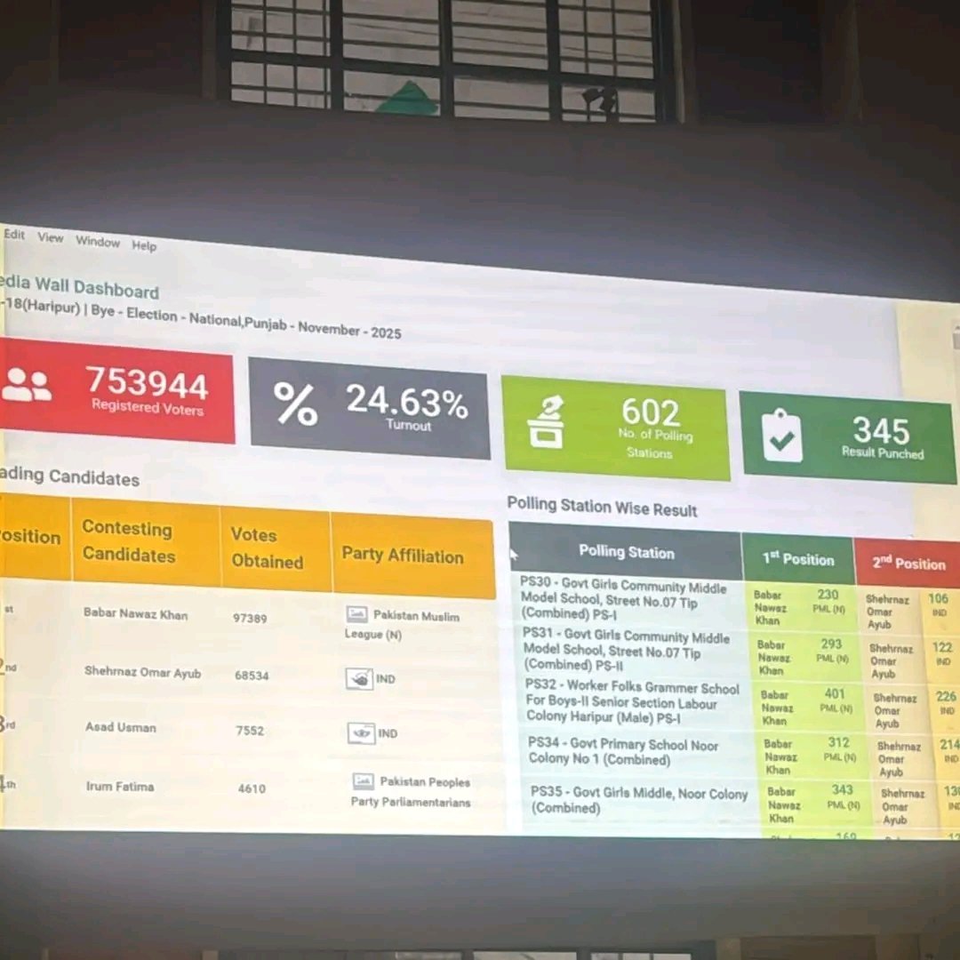 Umair Azeem (@umairazeem14) on Twitter photo 