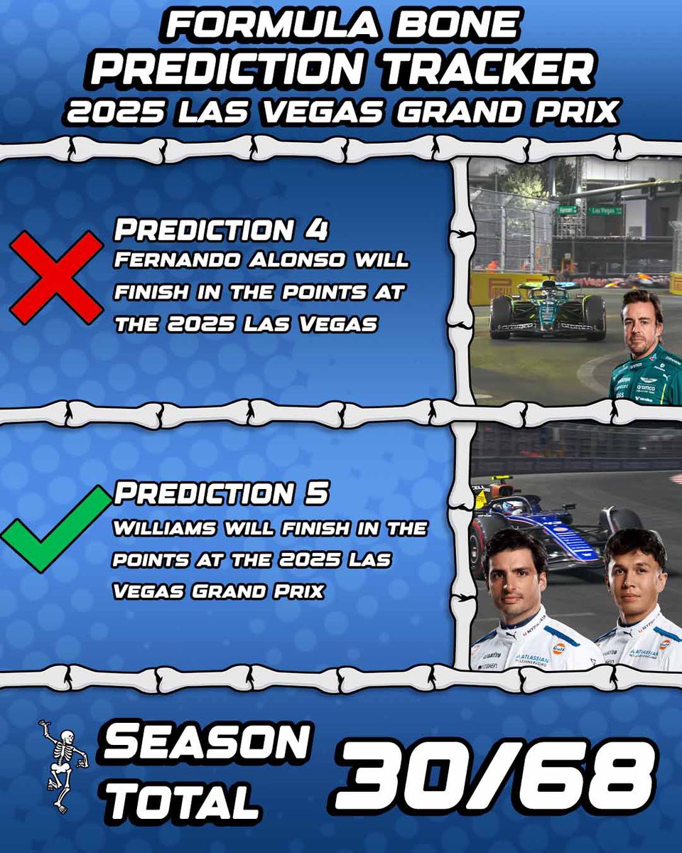FormulaBone's tweet image. CHAOS REIGNS IN VEGAS! I went 2-for-5 before both McLarens got disqualified lol. Their loss is L-Bone’s gain! L-BONE! #F1 #LasVegasGP