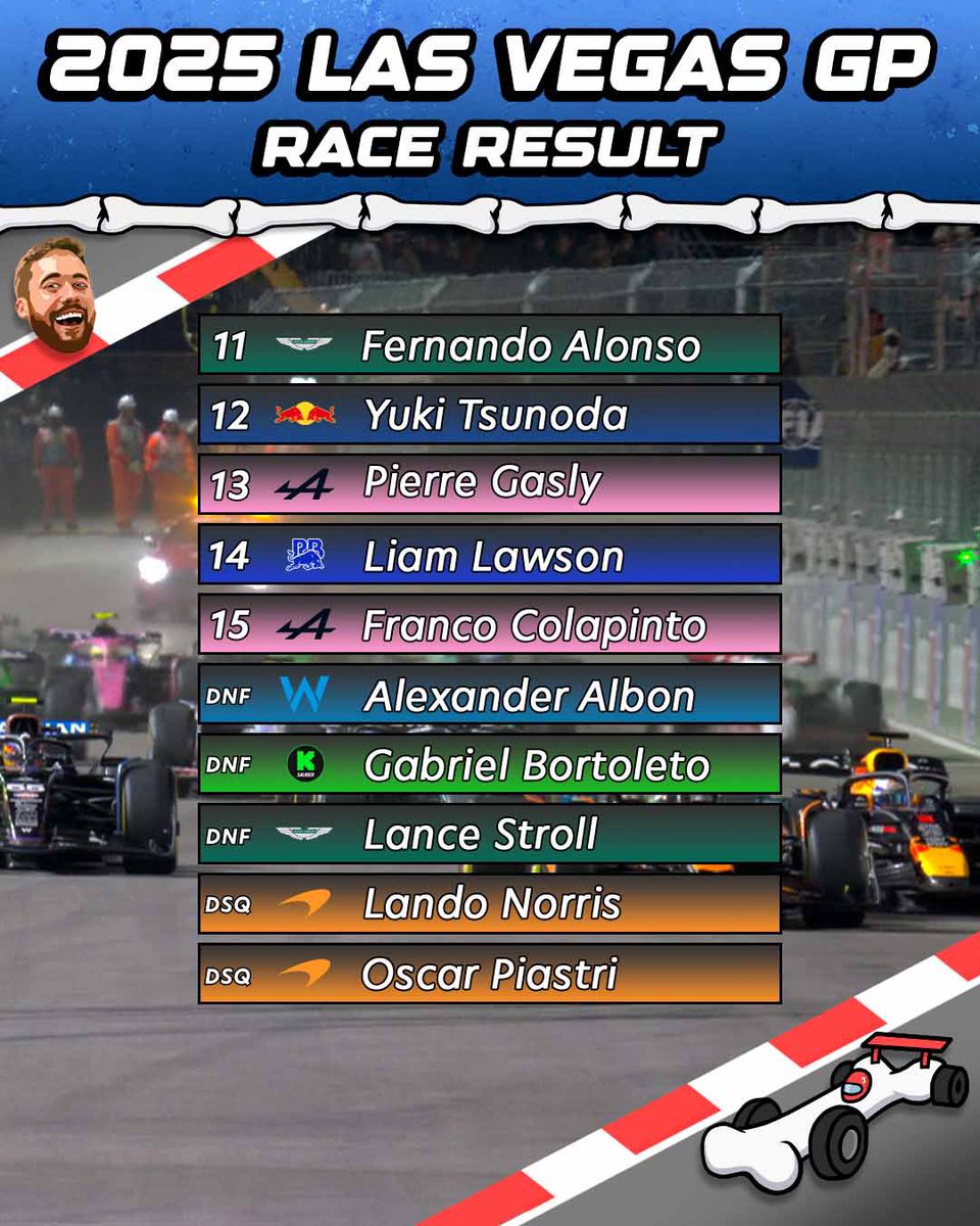 FormulaBone's tweet image. CHAOS REIGNS IN VEGAS! I went 2-for-5 before both McLarens got disqualified lol. Their loss is L-Bone’s gain! L-BONE! #F1 #LasVegasGP