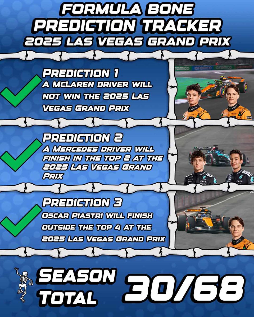 FormulaBone's tweet image. CHAOS REIGNS IN VEGAS! I went 2-for-5 before both McLarens got disqualified lol. Their loss is L-Bone’s gain! L-BONE! #F1 #LasVegasGP