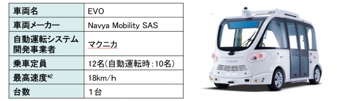 U4ehn1rTDoPCiTA's tweet image. これがホワイトタウンの中走ってる自動運転バス
日中仕事なければ乗りたくはないが走ってるところ見てみたい
