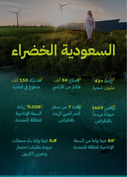 زراعة الشجر عندنا ما هي بس بيئة، هي رسالة محبة وتعايش، تبني مجتمع قادر يحتضن الجميع
#سلام_للتواصل_الحضاري
#تعايش