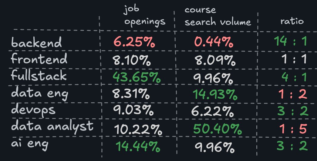 Lane || Boot.dev tweet media
