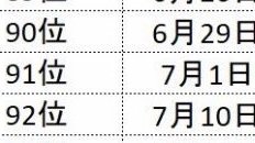 yoonjimbles's tweet image. 91.......hopefully 2026 is better than 2025 huh